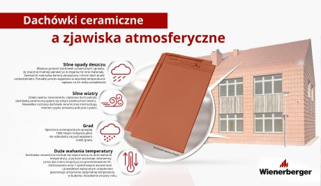 Dachówki ceramiczne a zjawiska atmosferyczne