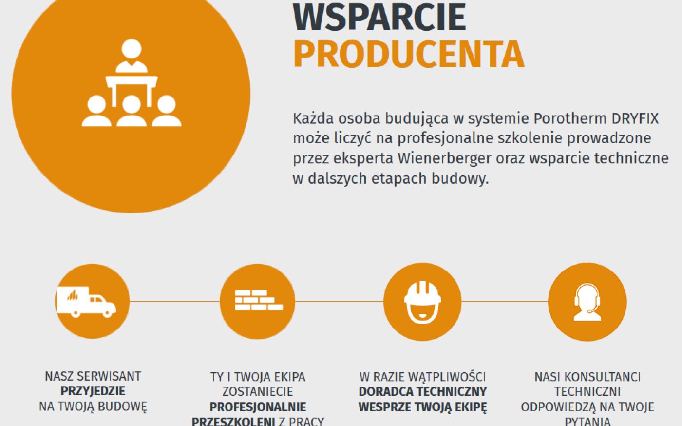 Porotherm Dryfix - Wsparcie producenta