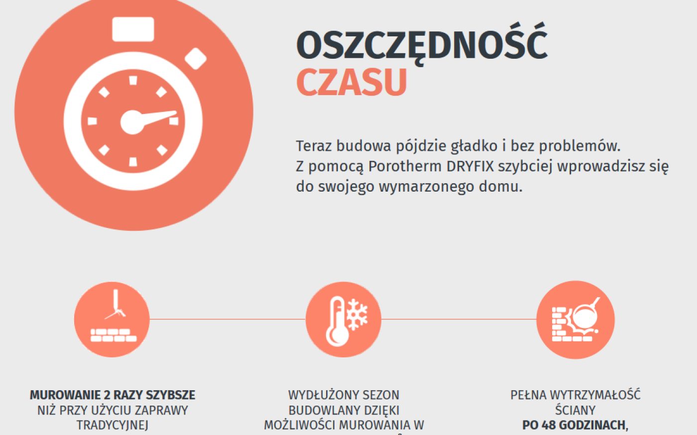 Porotherm Dryfix - Oszczędność czasu